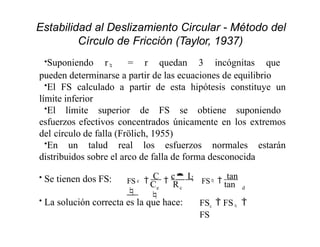 Estabilidad al Deslizamiento Circular - Método del
Círculo de Fricción (Taylor, 1937)
•Suponiendo r = r quedan 3 incógnitas que
pueden determinarse a partir de las ecuaciones de equilibrio
•El FS calculado a partir de esta hipótesis constituye un
límite inferior
•El límite superior de FS se obtiene suponiendo
esfuerzos efectivos concentrados únicamente en los extremos
del círculo de falla (Frölich, 1955)
•En un talud real los esfuerzos normales estarán
distribuidos sobre el arco de falla de forma desconocida
• Se tienen dos FS:
• La solución correcta es la que hace:
e c d
c ;
C R tan

FS 
C

c L
FS 
tan


FSc  FS 
FS
 