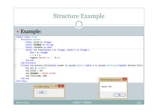 Structure Example
 Example:
28-11-2014 ANKIT VERMA 113
 