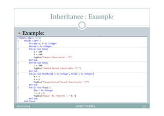 Inheritance : Example
 Example:
28-11-2014 ANKIT VERMA 127
 