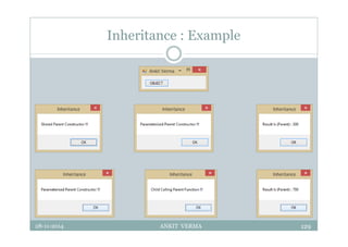 Inheritance : Example
28-11-2014 ANKIT VERMA 129
 