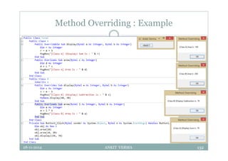 Method Overriding : Example
28-11-2014 ANKIT VERMA 132
 