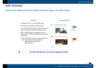 10. FileMaker Konferenz | Hamburg | 16.-19. Oktober 2019
Vortrag und Sprecher
AXA Schweiz
AXA ist der Markenname für AXA Versicherungen und AXA Leben
4 |
Lebensversicherung
Schadenversicherung
AXA 2017 Marktanteile 2016
26.1 %
12.7 %
Die AXA ist die Nummer 1 im Versicherungsmarkt Schweiz
 1,9 Millionen Privat- und Geschäftskunden
 10.9 Milliarden Franken Geschäftsvolumen
 Fast 3.900 Mitarbeitende plus rund 2500 Partner im
Vertrieb, welche exklusiv für die AXA tätig sind
 Mit 273 selbständigen Generalagenturen und
Agenturen hat die AXA das dichteste Vertriebsnetz
der Schweiz
 AXA ist der Markenname für zwei buchhalterisch
und rechtlich getrennte Unternehmen:
 AXA Versicherungen AG und
 AXA Leben AG
Nr.2
Nr.1
 