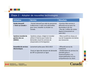 Étape 2 : Adopter de nouvelles technologies

  Initiative             Service                                       Résultats
  Guide interactif       - Portail interactif qui aide les personnes   -Fonction libre-service à
  « Venir au Canada »    à déterminer si elles sont admissibles        efficacité accrue pour les
                         pour vivre, travailler ou étudier au          demandeurs de visa
                         Canada.                                       - Plus de 1 million de visites
                                                                       depuis le lancement en
                                                                       août 2011
  Système mondial de     -Système unique, intégré et mondial           - Mise à profit du réseau en
  gestion des cas        utilisé à l’interne pour traiter les          vue de l'assignation de tâches
  (SMGC)                 demandes visant les services de               aux ressources
                         citoyenneté et d’immigration

  Ensemble de services   Lancement prévu pour 2012-2013                - Efficacité accrue du
  électroniques                                                        traitement
                         -Envoi en ligne des dossiers de demande       - Amélioration du service à la
                         de VRT et paiement en ligne                   clientèle grâce à
                                                                       l’autonomisation, à la
                                                                       responsabilisation et à la
                                                                       compréhension du client.


                                                                                                        7
 