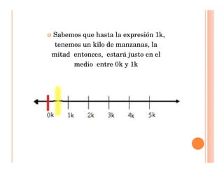 Microsoft power point fracciones en recta numérica 5º | PDF
