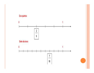 Microsoft power point fracciones en recta numérica 5º | PDF