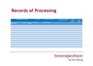 Records of Processing
 
