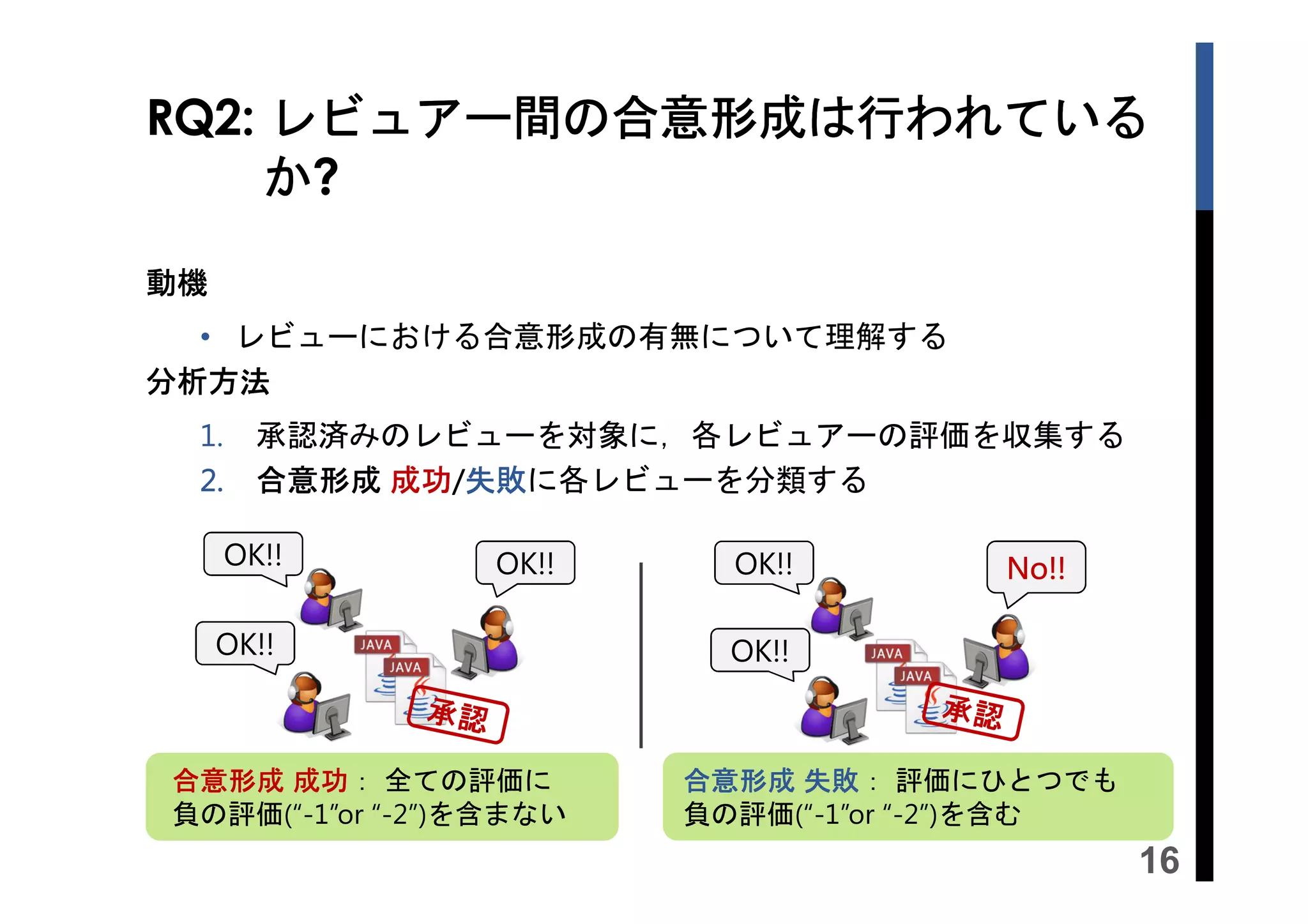 RQ2: レビュアー間の合意形成は行われている
か?
動機
• レビューにおける合意形成の有無について理解する
分析方法
1.
2.

承認済みのレビューを対象に，各レビュアーの評価を収集する
成功/失敗に各レビューを分類する
合意形成 成功/失敗

OK!!

OK!!

OK!!

成功：
合意形成 成功 全ての評価に
負の評価(“-1”or “-2”)を含まない

OK!!

No!!

OK!!

失敗：
合意形成 失敗 評価にひとつでも
負の評価(“-1”or “-2”)を含む

16

 