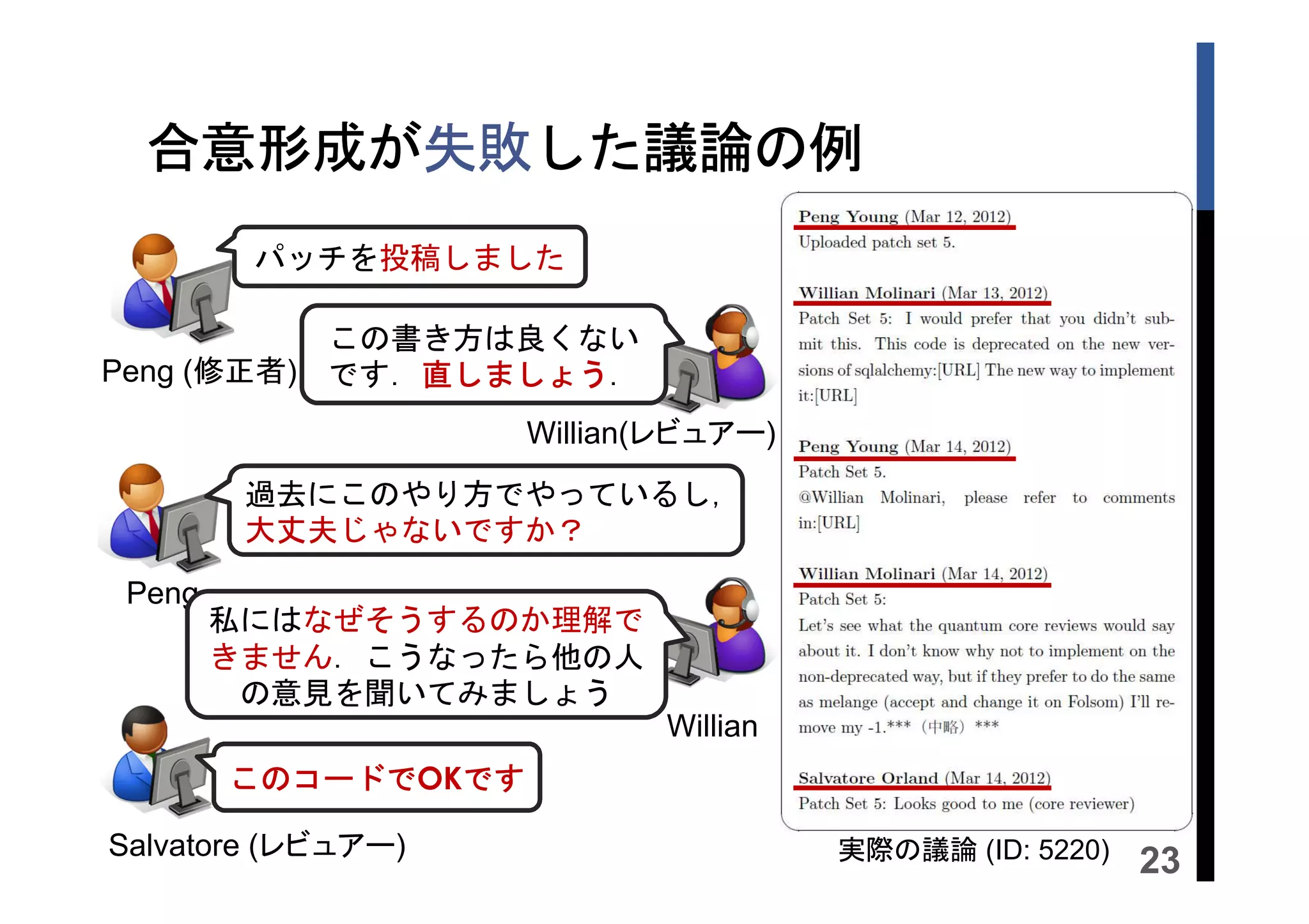 合意形成が失敗した議論の例
合意形成が失敗した議論の例
形成が失敗
パッチを投稿しました
この書き方は良くない
Peng (修正者) です．直しましょう
直しましょう．
直しましょう
Willian(レビュアー)
過去にこのやり方でやっているし，
大丈夫じゃないですか？
Peng
私にはなぜそうするのか理解で
きません．こうなったら他の人
の意見を聞いてみましょう
Willian
このコードで です
このコードでOKです
コードで
Salvatore (レビュアー)

実際の議論 (ID: 5220)

23

 