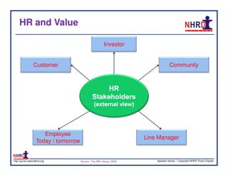 HR and Value

                                                        Investor


                 Customer                                                         Community




                      Employee
                                                                     Line Manager
                   Today / tomorrow


http://pune.nationalhrd.org           Source : The RBL Group, 2008       Speaker Series | Copyright NHRD Pune Chapter
 