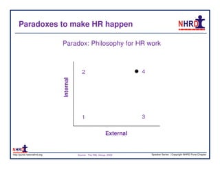 Paradoxes to make HR happen

                              Paradox: Philosophy for HR work



                                            2                             4
                              Internal




                                            1                             3

                                                               External


http://pune.nationalhrd.org              Source : The RBL Group, 2008         Speaker Series | Copyright NHRD Pune Chapter
 