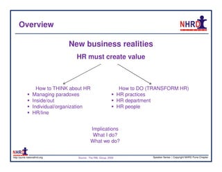 Overview

                               New business realities
                                  HR must create value



                   How to THINK about HR                           How to DO (TRANSFORM HR)
                 Managing paradoxes                               HR practices
                 Inside/out                                       HR department
                 Individual/organization                          HR people
                 HR/line


                                            Implications
                                             What I do?
                                            What we do?


http://pune.nationalhrd.org        Source : The RBL Group, 2008               Speaker Series | Copyright NHRD Pune Chapter
 