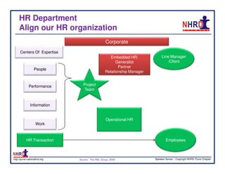 HR Department
     Align our HR organization
                                                  Corporate
      Centers Of Expertise
                                                     Embedded HR:             Line Manager
                                                        Generalist                /Client
                                                         Partner
                  People
                                                  Relationship Manager


             Performance        Project
                                 Team


               Information


                                                  Operational HR
                   Work



           HR Transaction                                                        Employees



http://pune.nationalhrd.org   Source : The RBL Group, 2008               Speaker Series | Copyright NHRD Pune Chapter
 