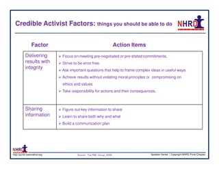 Credible Activist Factors: things you should be able to do


                Factor                                                Action Items
           Delivering         Focus on meeting pre-negotiated or pre-stated commitments.
           results with       Strive to be error free.
           integrity          Ask important questions that help to frame complex ideas in useful ways.
                              Achieve results without violating moral principles or compromising on
                              ethics and values.
                              Take responsibility for actions and their consequences.



           Sharing            Figure out key information to share
           information        Learn to share both why and what
                              Build a communication plan




http://pune.nationalhrd.org            Source : The RBL Group, 2008                  Speaker Series | Copyright NHRD Pune Chapter
 