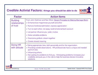 Credible Activist Factors: things you should be able to do

                Factor                                                  Action Items
           Building           From John Gottman and Nan Silver (Seven Principles for Making Marriage Work)
           relationships        Enhance love maps/know yourself and other
           of trust             Nurture fondness/admiration; express appreciation
                                Turn to each other, not away; build emotional bank account
                                Let partner influence you; yield, involve
                                Solve solvable problems
                                Overcome gridlock; dream together
                                Create shared meaning

           Doing HR            Taking appropriate risks, both personally and for the organization.
           with attitude        Providing candid observations. HR professionals have a unique and needed
                                point of view.
                                Influencing others.
                                Not waiting for problems to find you. Anticipating problems increases your
                                credibility and puts you in the role to help the business devise innovative
                                solutions.




http://pune.nationalhrd.org              Source : The RBL Group, 2008                  Speaker Series | Copyright NHRD Pune Chapter
 