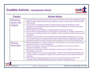 Credible Activist : development efforts

                Factor                                                 Action Items
           Delivering         Create HR measures that track both the output of HR and the means of generating the output.
                              Apply Six Sigma quality standards and processes to improve the accuracy of all HR activities
           results with       and practices.
           integrity          Ensure that line management clearly understands and accepts HR standards, receive
                              feedback from internal clients about the extent to which standards are achieved, and make
                              appropriate improvements.
                              Practice drawing visual images of complex problems that clarify key issues.
                              Lead an HR or management team in a discussion on ethical issues. Include a clarification of
                              the company’s ethical parameters and a definition of the processes that will be used to ensure
                              compliance.
                              Examine your HR practices from the standpoint of unanticipated consequences. Do any of
                              your HR practices such as measurements, rewards and promotions inadvertently encourage
                              employees to perform in ways that might result in violation of the firm’s ethical parameters?

           Sharing            Make a presentation to a major conference on an HR activity in your company. Also arrange
                              to present the topic to an internal audience.
           information        Write an article about a major business issue for publication in an internal or external
                              magazine, newspaper, or journal.
                              Have some of your written material critiqued by a writing coach or English instructor from a
                              local college or university.
                              Arrange to speak in an in-house training program. Request that the speaker evaluation from
                              include a section for feedback on verbal communication issues you have greatest interest in
                              improving.
                              When listening to effective speakers in any forum, take notes about the content of the
                              message and the speaking techniques they use to get their messages across.



http://pune.nationalhrd.org             Source : The RBL Group, 2008                      Speaker Series | Copyright NHRD Pune Chapter
 