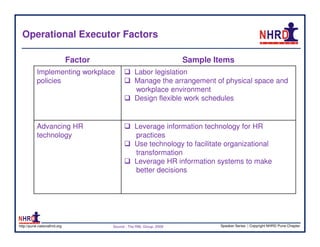 Operational Executor Factors

                              Factor                                  Sample Items
           Implementing workplace                  Labor legislation
           policies                                Manage the arrangement of physical space and
                                                   workplace environment
                                                   Design flexible work schedules


           Advancing HR                            Leverage information technology for HR
           technology                              practices
                                                   Use technology to facilitate organizational
                                                   transformation
                                                   Leverage HR information systems to make
                                                   better decisions




http://pune.nationalhrd.org            Source : The RBL Group, 2008           Speaker Series | Copyright NHRD Pune Chapter
 