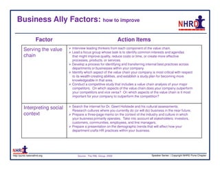 Business Ally Factors: how to improve

                    Factor                                       Action Items
         Serving the value     Interview leading thinkers from each component of the value chain.
                               Lead a focus group whose task is to identify common interests and agendas
         chain                 that might improve quality, reduce costs or time, or create more effective
                               processes, products, or services.
                               Develop a process for identifying and transferring internal best practices across
                               departments or businesses within your company.
                               Identify which aspect of the value chain your company is most critical with respect
                               to its wealth-creating abilities, and establish a study plan for becoming more
                               knowledgeable in that area.
                               Conduct a competitive study that includes a value chain analysis of your major
                               competitors. On which aspects of the value chain does your company outperform
                               your competitors and vice versa? On which aspects of the value chain is it most
                               important for your company to outperform the competition?


         Interpreting social   Search the internet for Dr. Geert Hofstede and his cultural assessments.
                               Research cultures where you currently do (or will do) business in the near future.
         context               Prepare a three-page memo on the context of the industry and culture in which
                               your business primarily operates. Take into account all stakeholders: investors,
                               customers, communities, employees, and line managers.
                               Prepare a presentation on the demographic trends that will affect how your
                               department crafts HR practices within your business.




http://pune.nationalhrd.org       Source : The RBL Group, 2008                       Speaker Series | Copyright NHRD Pune Chapter
 