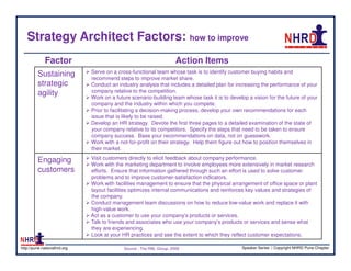 Strategy Architect Factors: how to improve
             Factor                                                   Action Items
         Sustaining           Serve on a cross-functional team whose task is to identify customer buying habits and
                              recommend steps to improve market share.
         strategic            Conduct an industry analysis that includes a detailed plan for increasing the performance of your
         agility              company relative to the competition.
                              Work on a future scenario-building team whose task it is to develop a vision for the future of your
                              company and the industry within which you compete.
                              Prior to facilitating a decision-making process, develop your own recommendations for each
                              issue that is likely to be raised.
                              Develop an HR strategy. Devote the first three pages to a detailed examination of the state of
                              your company relative to its competitors. Specify the steps that need to be taken to ensure
                              company success. Base your recommendations on data, not on guesswork.
                              Work with a not-for-profit on their strategy. Help them figure out how to position themselves in
                              their market.

         Engaging             Visit customers directly to elicit feedback about company performance.
                              Work with the marketing department to involve employees more extensively in market research
         customers            efforts. Ensure that information gathered through such an effort is used to solve customer
                              problems and to improve customer-satisfaction indicators.
                              Work with facilities management to ensure that the physical arrangement of office space or plant
                              layout facilities optimizes internal communications and reinforces key values and strategies of
                              the company.
                              Conduct management team discussions on how to reduce low-value work and replace it with
                              high-value work.
                              Act as a customer to use your company’s products or services.
                              Talk to friends and associates who use your company’s products or services and sense what
                              they are experiencing.
                              Look at your HR practices and see the extent to which they reflect customer expectations.

http://pune.nationalhrd.org                 Source : The RBL Group, 2008                       Speaker Series | Copyright NHRD Pune Chapter
 