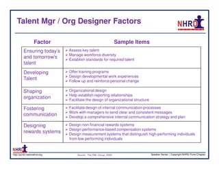 Talent Mgr / Org Designer Factors

                   Factor                                         Sample Items
         Ensuring today’s     Assess key talent
                              Manage workforce diversity
         and tomorrow’s       Establish standards for required talent
         talent
         Developing           Offer training programs
                              Design developmental work experiences
         Talent               Follow up and reinforce personal change

         Shaping              Organizational design
                              Help establish reporting relationships
         organization         Facilitate the design of organizational structure

         Fostering            Facilitate design of internal communication processes
                              Work with managers to send clear and consistent messages
         communication        Develop a comprehensive internal communication strategy and plan

         Designing            Design non-financial rewards systems
                              Design performance-based compensation systems
         rewards systems      Design measurement systems that distinguish high-performing individuals
                              from low performing individuals


http://pune.nationalhrd.org        Source : The RBL Group, 2008                   Speaker Series | Copyright NHRD Pune Chapter
 