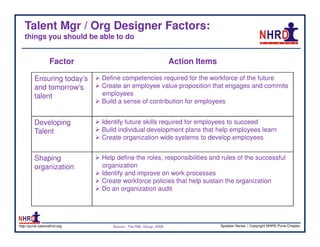 Talent Mgr / Org Designer Factors:
   things you should be able to do


                   Factor                                        Action Items

         Ensuring today’s     Define competencies required for the workforce of the future
         and tomorrow’s       Create an employee value proposition that engages and commits
         talent               employees
                              Build a sense of contribution for employees


         Developing           Identify future skills required for employees to succeed
         Talent               Build individual development plans that help employees learn
                              Create organization wide systems to develop employees


         Shaping              Help define the roles, responsibilities and rules of the successful
         organization         organization
                              Identify and improve on work processes
                              Create workforce policies that help sustain the organization
                              Do an organization audit




http://pune.nationalhrd.org       Source : The RBL Group, 2008                  Speaker Series | Copyright NHRD Pune Chapter
 