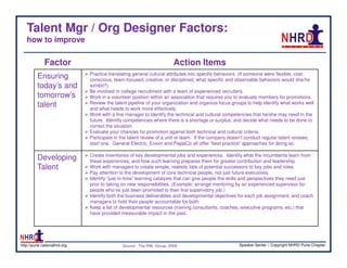 Talent Mgr / Org Designer Factors:
   how to improve

             Factor                                                    Action Items
                              Practice translating general cultural attributes into specific behaviors. (If someone were flexible, cost
         Ensuring             conscious, team-focused, creative, or disciplined, what specific and observable behaviors would she/he
         today’s and          exhibit?).
                              Be involved in college recruitment with a team of experienced recruiters.
         tomorrow’s           Work in a volunteer position within an association that requires you to evaluate members for promotions.
                              Review the talent pipeline of your organization and organize focus groups to help identify what works well
         talent               and what needs to work more effectively.
                              Work with a line manager to identify the technical and cultural competencies that he/she may need in the
                              future. Identify competencies where there is a shortage or surplus, and decide what needs to be done to
                              correct the situation.
                              Evaluate your chances for promotion against both technical and cultural criteria.
                              Participate in the talent review of a unit or team. If the company doesn’t conduct regular talent reviews,
                              start one. General Electric, Exxon and PepsiCo all offer “best practice” approaches for doing so.

                              Create inventories of key developmental jobs and experiences. Identify what the incumbents learn from
         Developing           these experiences, and how such learning prepares them for greater contribution and leadership.
         Talent               Work with managers to create simple, realistic lists of potential successors to key jobs and roles.
                              Pay attention to the development of core technical people, not just future executives.
                              Identify “just-in-time” learning catalysts that can give people the skills and perspectives they need just
                              prior to taking on new responsibilities. (Example: arrange mentoring by an experienced supervisor for
                              people who’ve just been promoted to their first supervisory job.)
                              Identify both the business deliverables and developmental objectives for each job assignment, and coach
                              managers to hold their people accountable for both.
                              Keep a list of developmental resources (training consultants, coaches, executive programs, etc.) that
                              have provided measurable impact in the past.




http://pune.nationalhrd.org                  Source : The RBL Group, 2008                           Speaker Series | Copyright NHRD Pune Chapter
 