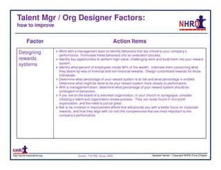 Talent Mgr / Org Designer Factors:
   how to improve


            Factor                                                        Action Items
     Designing                Work with a management team to identify behaviors that are critical to your company’s
                              performance. Formulate these behaviors into an evaluation process.
     rewards                  Identify key opportunities to perform high-value, challenging work and build them into your reward
     systems                  system.
                              Identify what percent of employees create 90% of the wealth. Interview them concerning what
                              they desire by way of financial and non-financial rewards. Design customized rewards for those
                              individuals.
                              Determine what percentage of your reward system is at risk and what percentage is entitled.
                              Determine what might be done to tie your reward system more closely to performance.
                              With a management team, determine what percentage of your reward system should be
                              contingent on behaviors.
                              If you are on the board of a volunteer organization, or your church or synagogue, consider
                              initiating a talent and organization review process. They are rarely found in non-profit
                              organization, and the need is just as great.
                              Ask to be involved in improvement efforts that will provide you with a better focus on corporate
                              rewards, and how they align with (or not) the competencies that are most important to the
                              company’s performance.




http://pune.nationalhrd.org                Source : The RBL Group, 2008                      Speaker Series | Copyright NHRD Pune Chapter
 