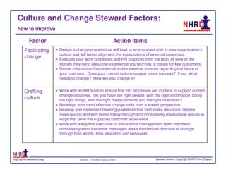 Culture and Change Steward Factors:
   how to improve

             Factor                                                Action Items
         Facilitating         Design a change process that will lead to an important shift in your organization’s
                              culture and will better align with the expectations of external customers.
         change               Evaluate your work processes and HR practices from the point of view of the
                              signals they send about the experience you’re trying to create for key customers.
                              Gather information from internal and/or external sources regarding the future of
                              your business. Does your current culture support future success? If not, what
                              needs to change? How will you change it?


         Crafting             Work with an HR team to ensure that HR processes are in place to support current
                              change initiatives. Do you have the right people, with the right information, doing
         culture              the right things, with the right measurements and the right incentives?
                              Redesign your most effective change tools from a speed perspective.
                              Develop and implement meeting guidelines that help make decisions happen
                              more quickly and with better follow-through and consistently measurable results-in
                              ways that drive the expected customer experience.
                              Work with a key line executive to ensure that management team members
                              consistently send the same messages about the desired direction of change
                              through their words, time allocation and behaviors.




http://pune.nationalhrd.org              Source : The RBL Group, 2008                 Speaker Series | Copyright NHRD Pune Chapter
 