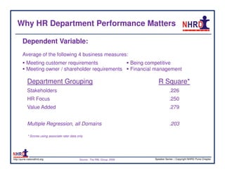 Why HR Department Performance Matters

        Dependent Variable:
        Average of the following 4 business measures:
           Meeting customer requirements                                        Being competitive
           Meeting owner / shareholder requirements                             Financial management

            Department Grouping                                                            R Square*
            Stakeholders                                                                            .226
            HR Focus                                                                                .250
            Value Added                                                                             .279


            Multiple Regression, all Domains                                                        .203

            * Scores using associate rater data only




http://pune.nationalhrd.org                      Source : The RBL Group, 2008            Speaker Series | Copyright NHRD Pune Chapter
 