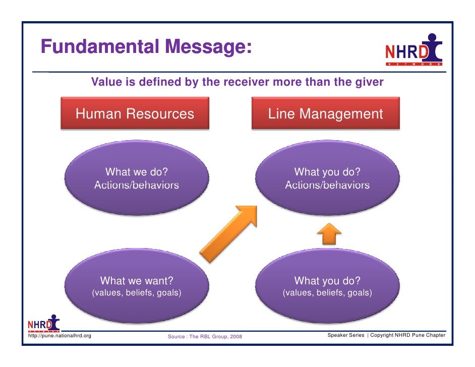 paradoxes in human resources I am currently enrolled within a strategic human resource management course where we are researching the six paradoxes that human resource specialists. paradoxes in human resources I am currently enrolled within a strategic human resource management course where we are researching the six paradoxes that human resource specialists.