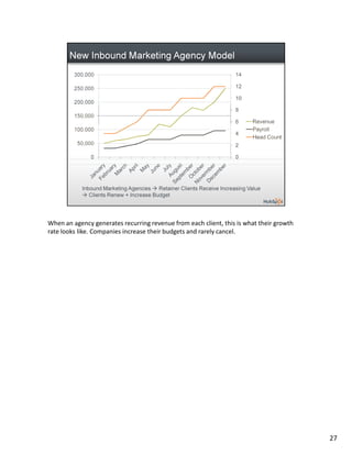 HubSpot Partner Program Launch Webinar