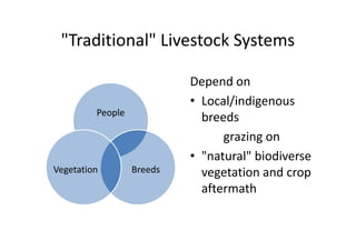 "Traditional" Livestock Systems
People
Depend on
• Local/indigenous
breeds
grazing on
• "natural" biodiverse
vegetation and crop
aftermath
BreedsVegetation
Depend on
• Local/indigenous
breeds
grazing on
• "natural" biodiverse
vegetation and crop
aftermath
 