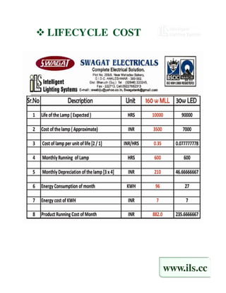 LIFECYCLE COST




                 www.ils.cc
 