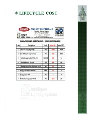 LIFECYCLE COST




                 www.ils.cc
 