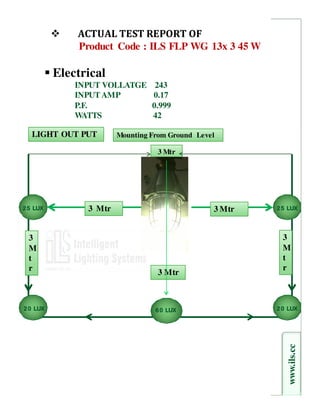 ACTUAL TEST REPORT OF
              Product Code : ILS FLP WG 13x 3 45 W

          Electrical
              INPUT VOLLATGE      243
              INPUT AMP          0.17
              P.F.               0.999
              WATTS              42

   LIGHT OUT PUT        Mounting From Ground Level

                                  3 Mtr




2 5 LUX         3 Mtr                            3 Mtr   2 5 LUX




  3                                                        3
  M                                                        M
  t                                                        t
  r                                                        r
                                  3 Mtr



2 0 LUX                           6 0 LUX                2 0 LUX
                                                            www.ils.cc
 