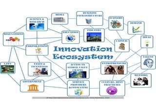 26‫د‬ ‫ﺎرواﻹﺑﺪاع‬ ‫اﻻﺑﺘ‬.‫ي‬‫اﳌﺼﺮ‬ ‫ﻣﺤﻤﺪ‬ ‫ﻛﻤﺎل‬
 