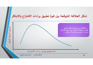 53‫د‬ ‫ﺎرواﻹﺑﺪاع‬ ‫اﻻﺑﺘ‬.‫ي‬‫اﳌﺼﺮ‬ ‫ﻣﺤﻤﺪ‬ ‫ﻛﻤﺎل‬
‫اﻻﺧ‬ ‫ﺑﺮاءات‬ ‫ﺗﻄﺒﻴﻖ‬ ‫ﻗﻮة‬ ‫ن‬ ‫ﺑ‬ ‫ﻌﺔ‬
ّ
‫اﳌﺘﻮﻗ‬ ‫اﻟﻌﻼﻗﺔ‬ ‫ﻞ‬ ‫ﺷ‬‫ﺎر‬ ‫واﻻﺑﺘ‬ ‫اع‬
‫ﺎر‬‫اﻻﺑﺘ‬‫ﺸﻄﺔ‬‫أ‬‫ى‬‫ﻣﺴﺘﻮ‬
‫اﻋﺎت‬ ‫اﻻﺧ‬ ‫اءات‬‫ﺮ‬‫ﺑ‬ ‫ن‬ ‫ﻗﻮاﻧ‬ ‫ﺗﻄﺒﻴﻖ‬ ‫ة‬ ّ‫ﺷﺪ‬
...‫اﻟﻌﻼﻗﺔ‬‫ﺗﻄﺒﯿﻖ‬ ‫وﻗﻮة‬ ‫ﻣﺴﺘﻮى‬ ‫ﺑﯿﻦ‬
‫اﻻ‬ ‫وﻣﺴﺘﻮى‬ ‫اﻟﻔﻜﺮﻳﺔ‬ ‫اﻟﻤﻠﻜﯿﺔ‬ ‫ﻗﻮاﻧﯿﻦ‬‫ﺑﺘﻜﺎر‬
‫أو‬ ‫واﺿﺤﺔ‬ ‫ﺑﺎﻟﻀﺮورة‬ ‫ﻟﯿﺴﺖ‬‫ﺧﻄﯿﺔ‬...
 