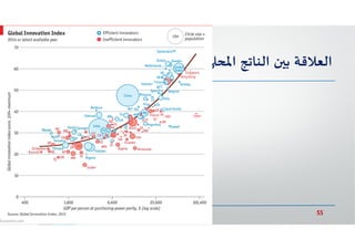 55‫د‬ ‫ﺎرواﻹﺑﺪاع‬ ‫اﻻﺑﺘ‬.‫ي‬‫اﳌﺼﺮ‬ ‫ﻣﺤﻤﺪ‬ ‫ﻛﻤﺎل‬
‫اﻟﻌﻼﻗﺔ‬‫ن‬ ‫ﺑ‬‫اﻟﻨﺎﺗﺞ‬‫اﳌﺤ‬‫وﻣﻌﺪل‬‫ﺎر‬ ‫اﻻﺑﺘ‬
 