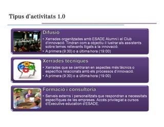 Activitats i Serveis 1.0