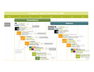 Activitats i Serveis 1.0