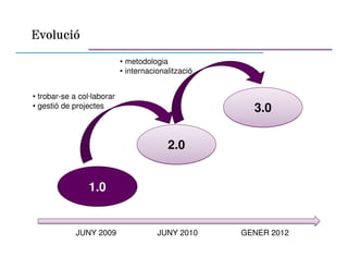 Activitats i Serveis 1.0