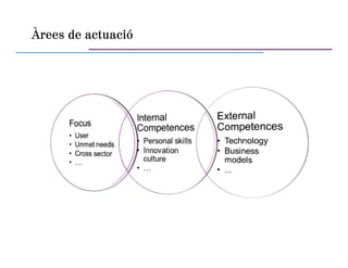 Activitats i Serveis 1.0