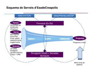 Activitats i Serveis 1.0
