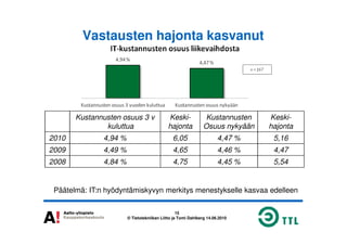 Vastausten hajonta kasvanut
Kustannusten osuus 3 v
kuluttua
Keski-
hajonta
Kustannusten
Osuus nykyään
Keski-
hajonta
15
© Tietotekniikan Liitto ja Tomi Dahlberg 14.06.2010
kuluttua hajonta Osuus nykyään hajonta
2010 4,94 % 6,05 4,47 % 5,16
2009 4,49 % 4,65 4,46 % 4,47
2008 4,84 % 4,75 4,45 % 5,54
Päätelmä: IT:n hyödyntämiskyvyn merkitys menestykselle kasvaa edelleen
 
