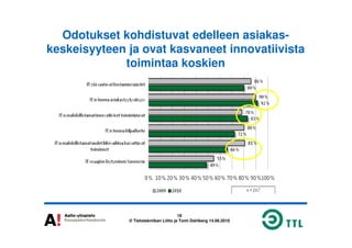 Odotukset kohdistuvat edelleen asiakas-
keskeisyyteen ja ovat kasvaneet innovatiivista
toimintaa koskien
18
© Tietotekniikan Liitto ja Tomi Dahlberg 14.06.2010
 