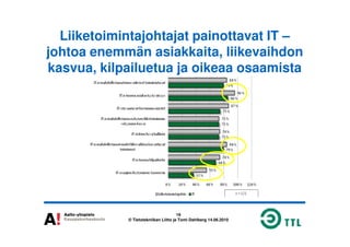 Liiketoimintajohtajat painottavat IT –
johtoa enemmän asiakkaita, liikevaihdon
kasvua, kilpailuetua ja oikeaa osaamista
19
© Tietotekniikan Liitto ja Tomi Dahlberg 14.06.2010
 