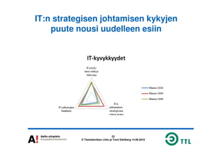 IT:n strategisen johtamisen kykyjen
puute nousi uudelleen esiin
23
© Tietotekniikan Liitto ja Tomi Dahlberg 14.06.2010
 