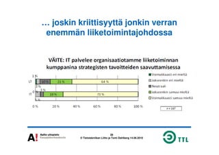 … joskin kriittisyyttä jonkin verran
enemmän liiketoimintajohdossa
28
© Tietotekniikan Liitto ja Tomi Dahlberg 14.06.2010
 