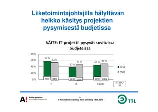 Liiketoimintajohtajilla hälyttävän
heikko käsitys projektien
pysymisestä budjetissa
31
© Tietotekniikan Liitto ja Tomi Dahlberg 14.06.2010
 