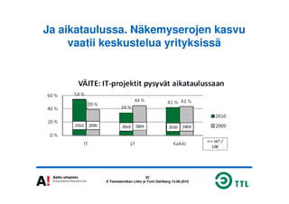 Ja aikataulussa. Näkemyserojen kasvu
vaatii keskustelua yrityksissä
32
© Tietotekniikan Liitto ja Tomi Dahlberg 14.06.2010
 
