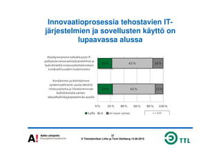 Innovaatioprosessia tehostavien IT-
järjestelmien ja sovellusten käyttö on
lupaavassa alussa
37
© Tietotekniikan Liitto ja Tomi Dahlberg 14.06.2010
 